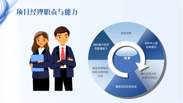 蓝色线条简约项目管理PPT课件
