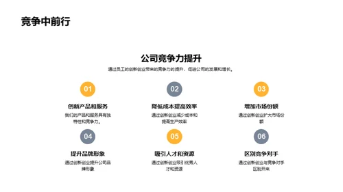 员工创新力驱动竞争力