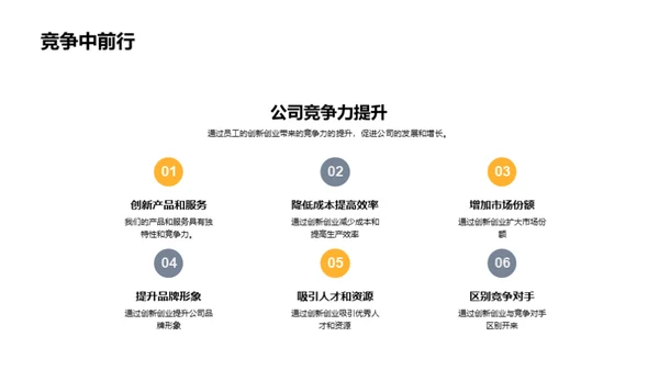 员工创新力驱动竞争力