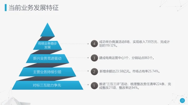 奋力前行工作总结述职报告PPT模板
