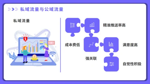 打造新媒体运营私域流量通用PPT模板