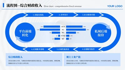 蓝色简约风6项流程图PPT单页