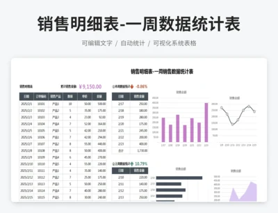 销售明细表-一周数据统计表