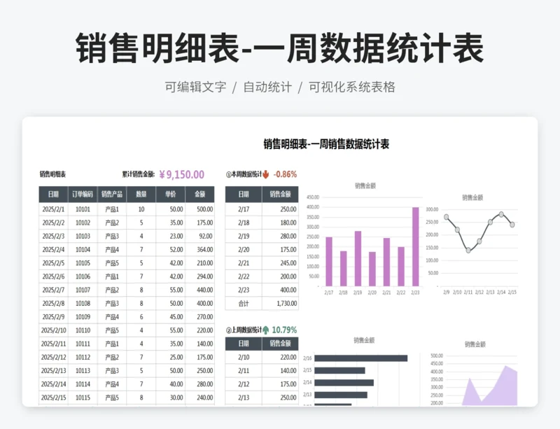 销售明细表-一周数据统计表