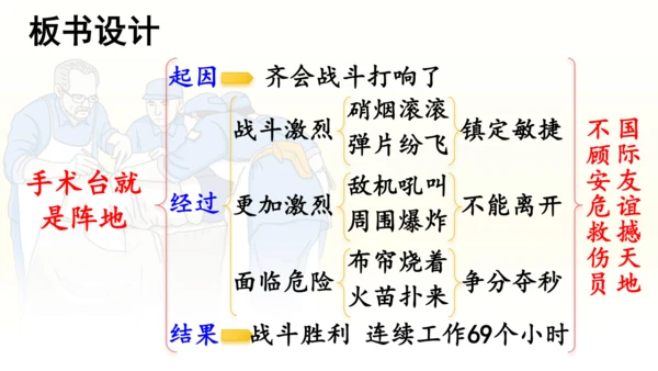 第26课 《手术台就是阵地》   课件