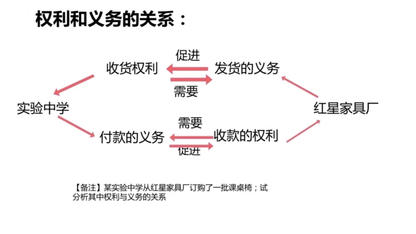 4.2依法履行义务 课件(共21张PPT)