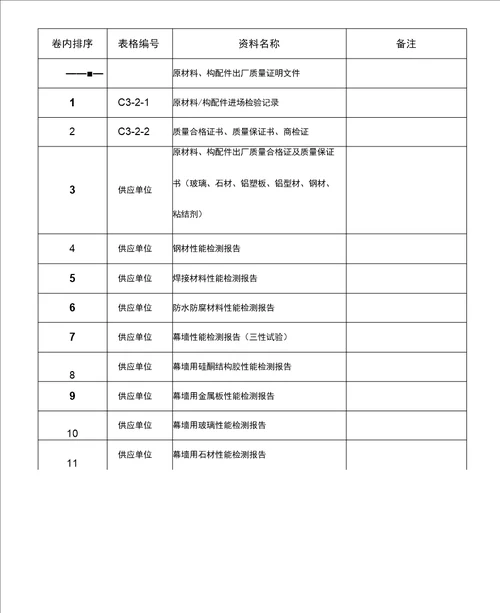 施工资料分类归档顺序幕墙