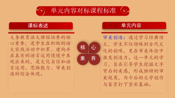 第六单元（单元解读课件）-九年级语文下册同步备课系列（统编版）(共30张PPT)