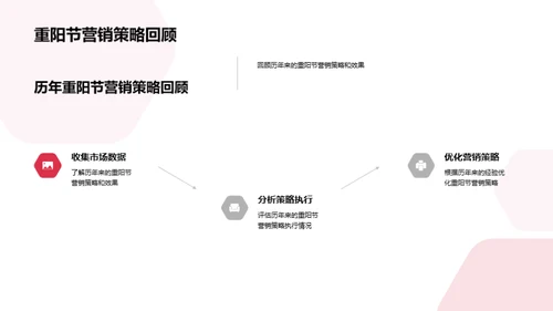 重阳节营销实战解析