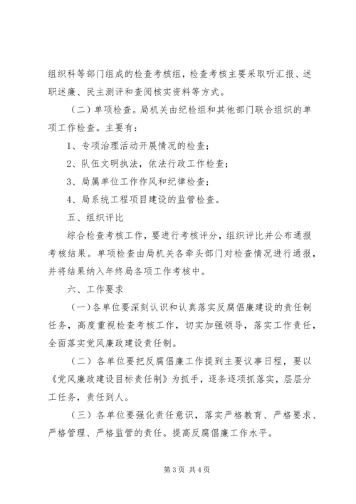 市容局党风廉政考核意见.docx