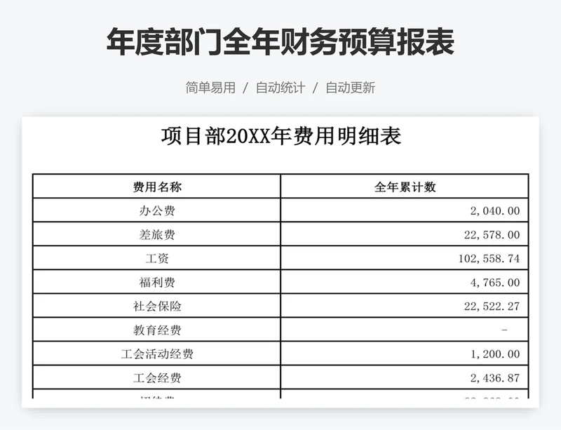 年度部门全年财务预算报表