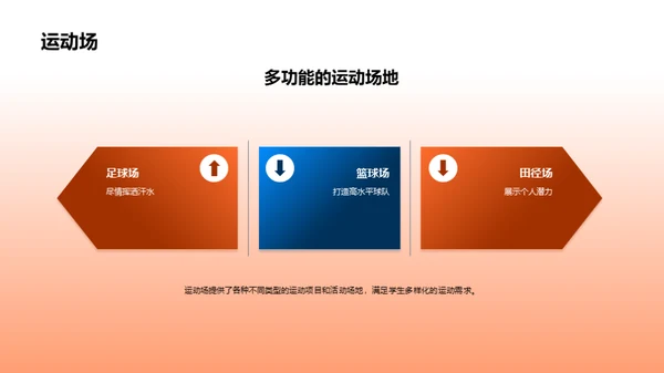 迈向新篇章