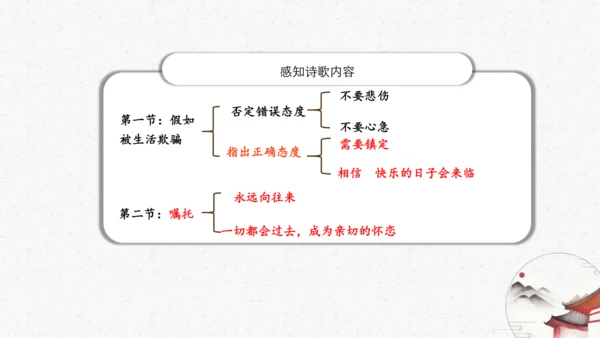20《假如生活欺骗了你》教学课件-(同步教学)统编版语文七年级下册名师备课系列