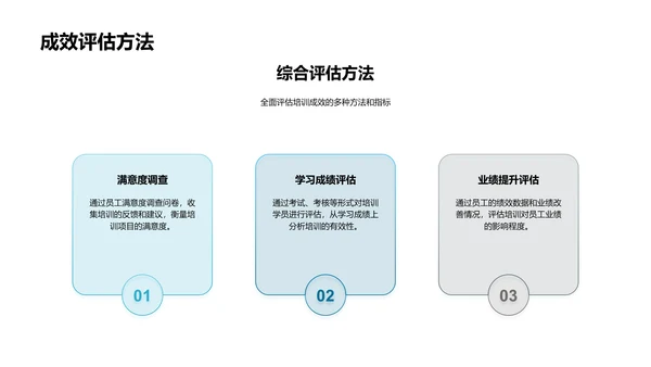 年度培训总结报告PPT模板