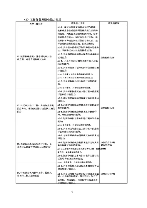 中医康复技术人才培养方案