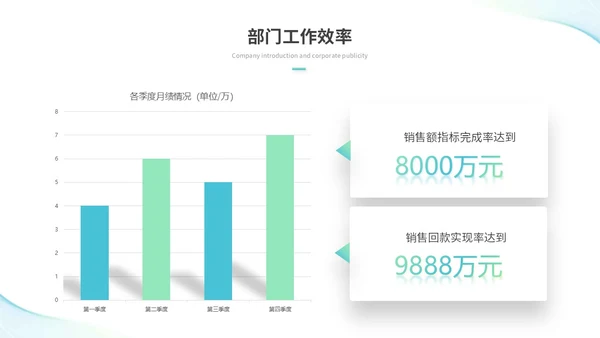 简约流体线条个人年终总结年终工作总结工作汇报述职报告ppt模板工作总结年终总结