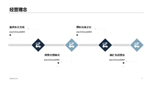 蓝色线条互联网项目招商融资计划书PPT下载