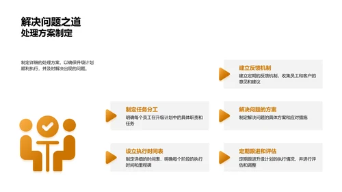 优化客户体验策划PPT模板