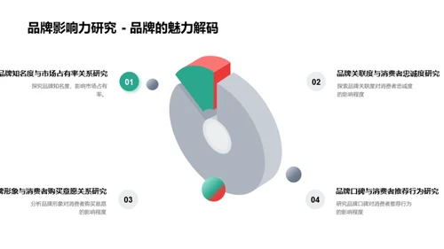 母亲节市场与传媒