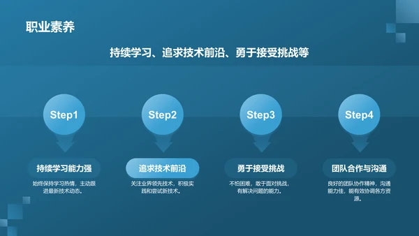 蓝色科技风个人简历PPT模板