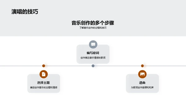 音乐的探索旅程