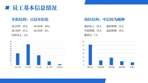 商务简约几何人事年终工作总结带内容PPT模板