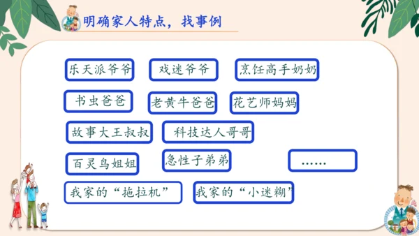 统编版2024-2025学年语文四年级上册第二单元习作 我的家人-（教学课件）