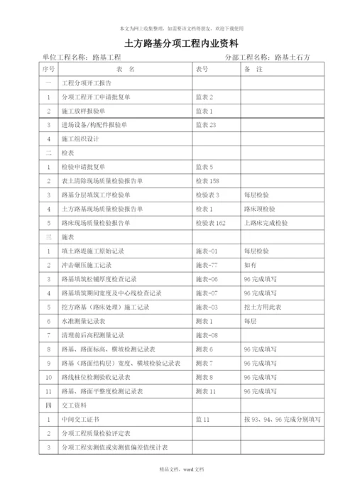 公路工程内业资料整理目录(2021整理).docx