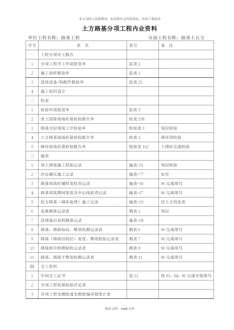 公路工程内业资料整理目录(2021整理).docx