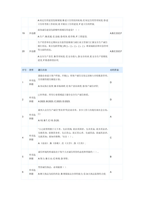 2023年信用电力网络知识竞赛题目答案信用文化完整版.docx