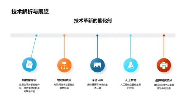 家居市场的创新先锋