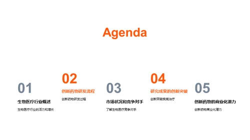 创新药物研发和商业化