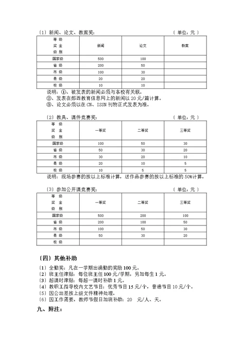 教育教学工作考核及奖惩办法