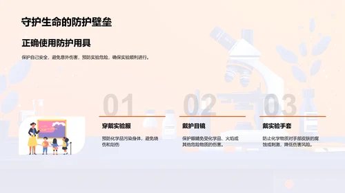 生物实验操作及安全PPT模板