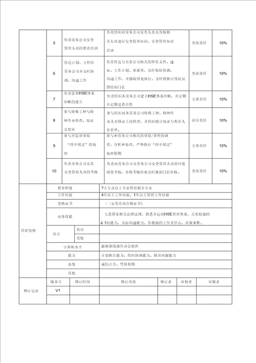 安环部EHS岗位职责说明书定稿