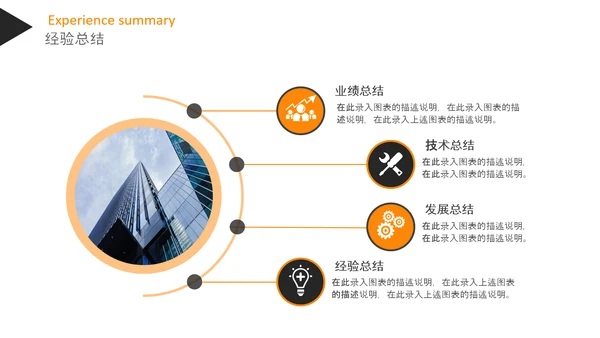 工作汇报述职报告年终总结PPT模板