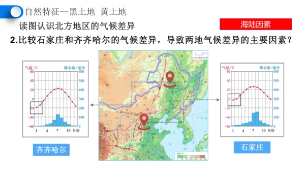 6.1自然特征与农业（课件28张）-人教版地理八年级下册