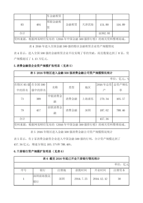 中国经济特区金融产业发展报告().docx