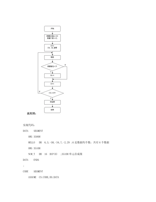 微机实验--子程序设计.docx