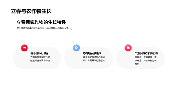 立春气象揭秘