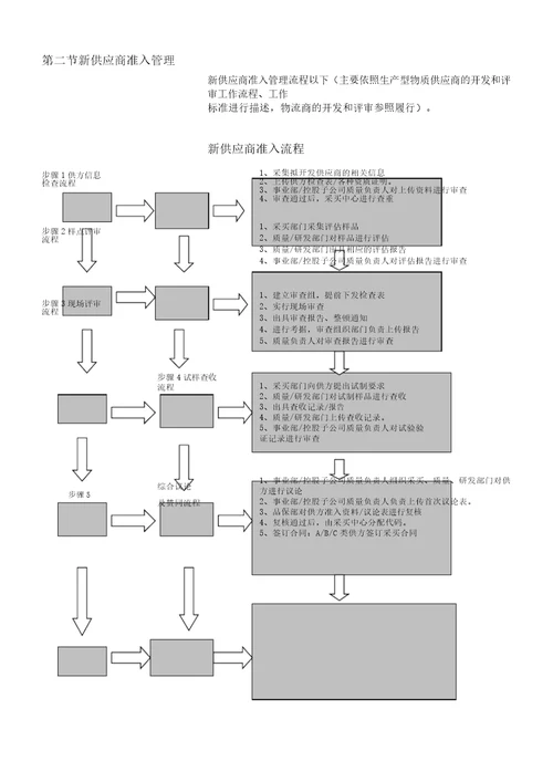 新供应商准入管理