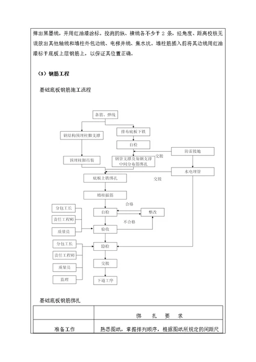 大体积混凝土施工技术交底