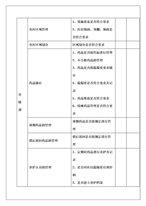 药品质量管理奖惩制度及考核细则页