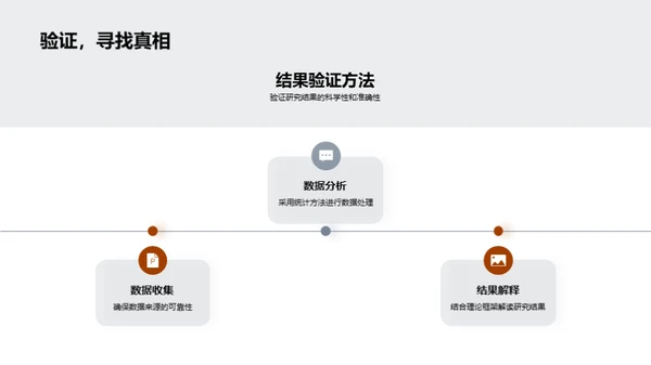 硕士研究新视角