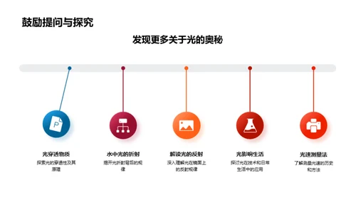 光的性质与探究