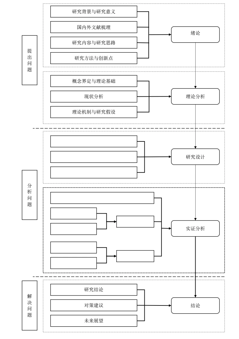 项目研究技术路线图