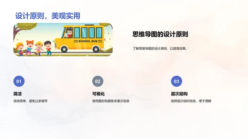 思维导图在数学教学中的应用PPT模板