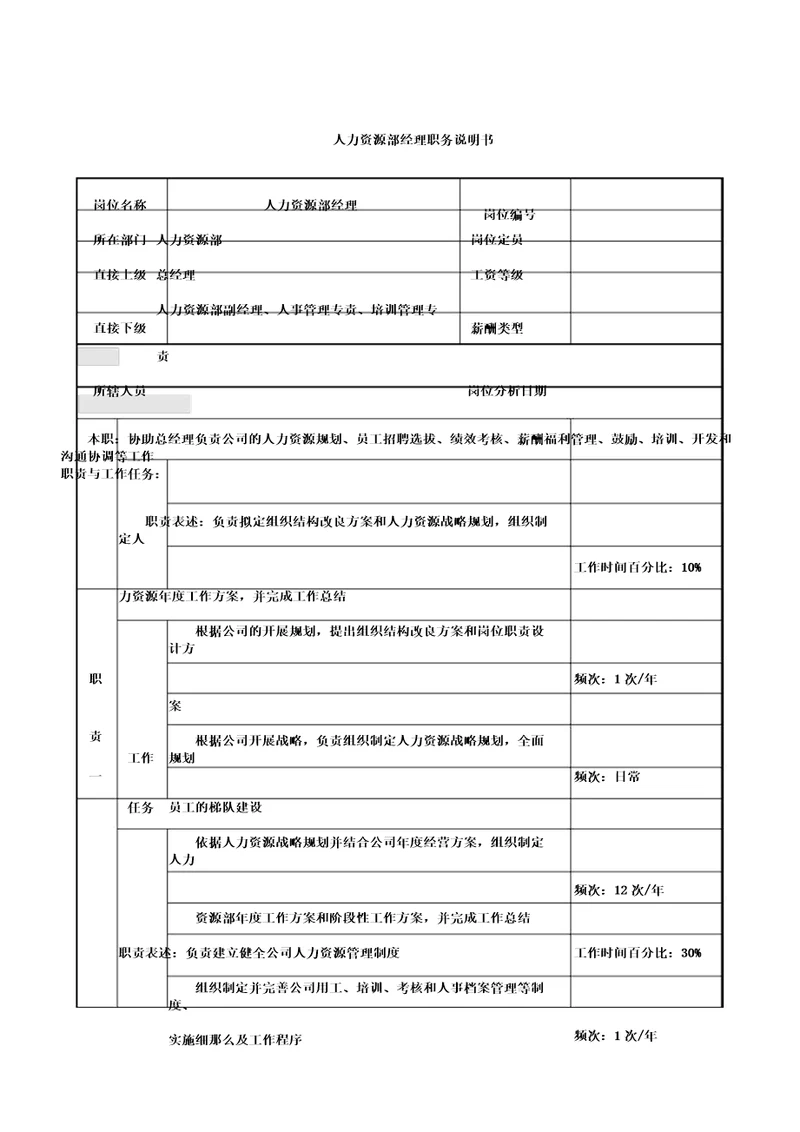 新信托投资公司人力资源部经理职务说明书