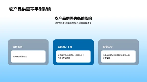 农业未来：科技与可持续