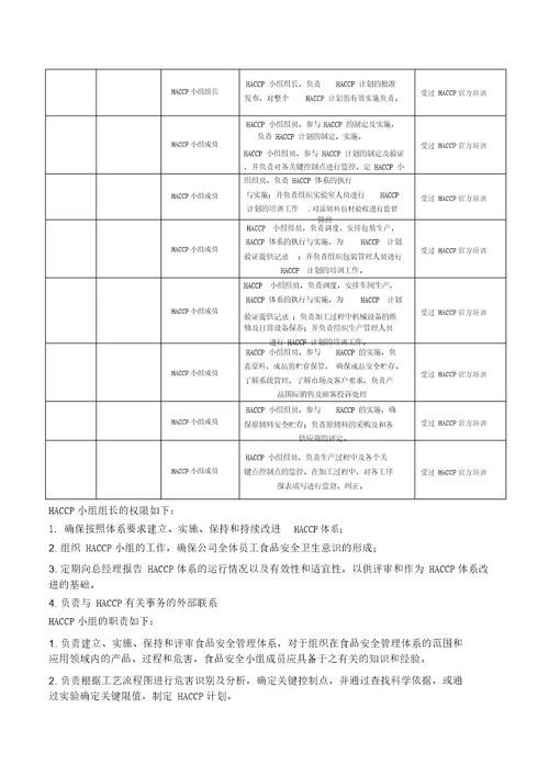 速冻黄桃HACCP计划书